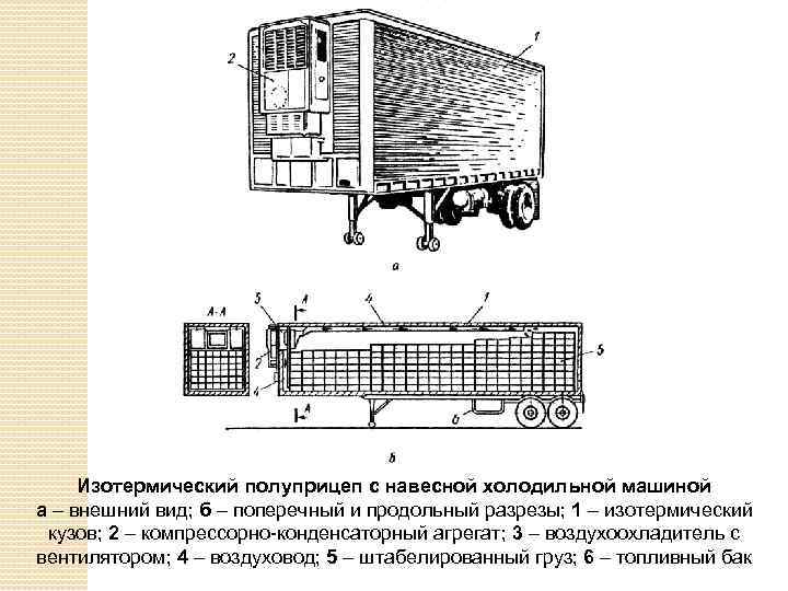 Изотермический полуприцеп с навесной холодильной машиной а – внешний вид; б – поперечный и