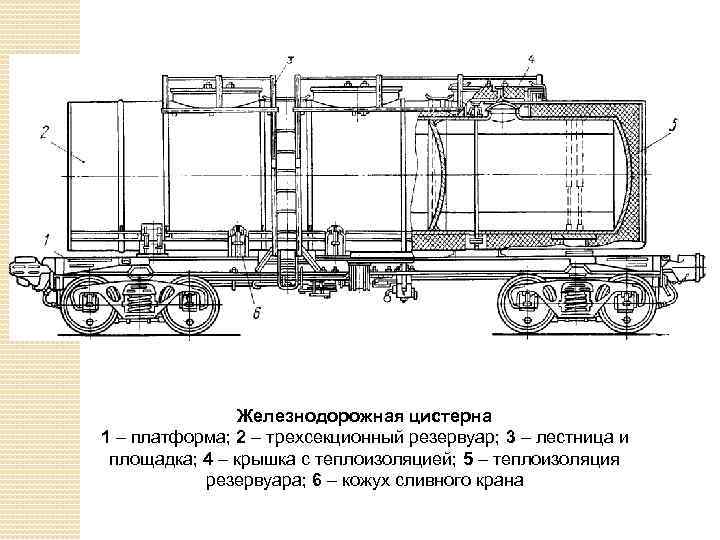 Железнодорожная цистерна 1 – платформа; 2 – трехсекционный резервуар; 3 – лестница и площадка;