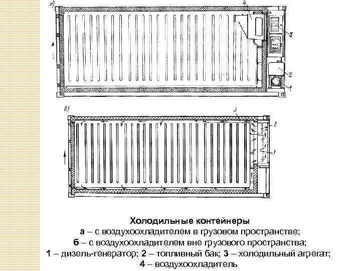 Холодильные контейнеры а – с воздухоохладителем в грузовом пространстве; б – с воздухоохладителем вне