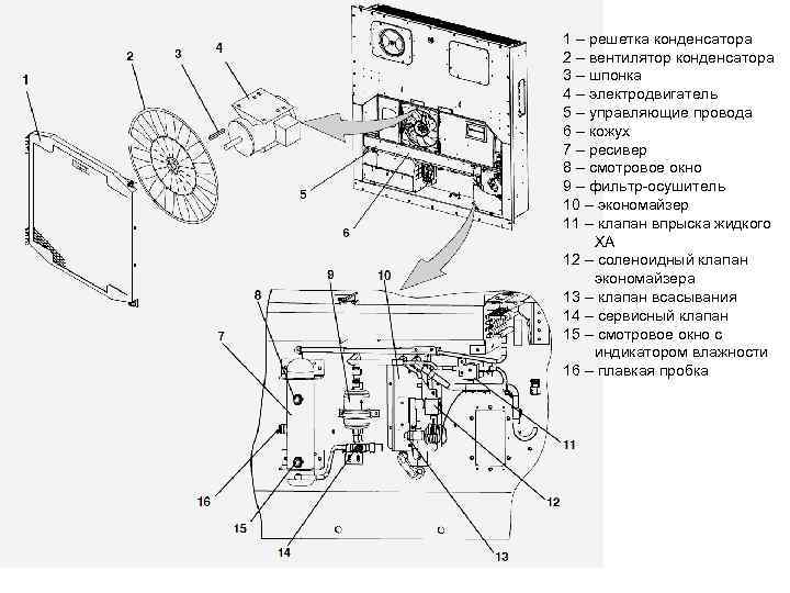 1 – решетка конденсатора 2 – вентилятор конденсатора 3 – шпонка 4 – электродвигатель