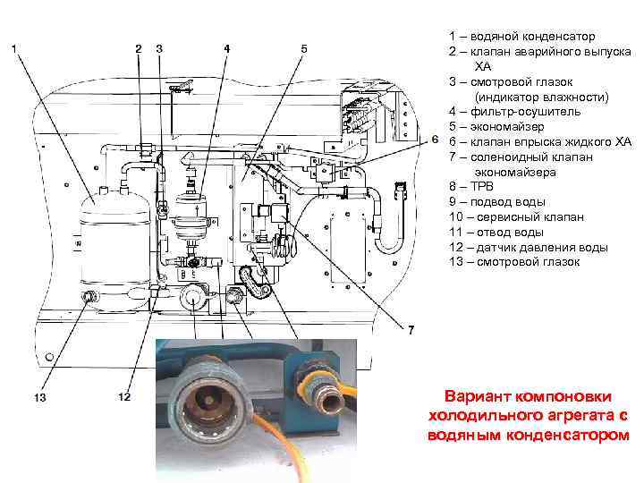 1 – водяной конденсатор 2 – клапан аварийного выпуска ХА 3 – смотровой глазок