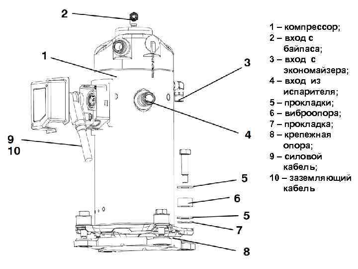 1 – компрессор; 2 – вход с байпаса; 3 – вход с экономайзера; 4