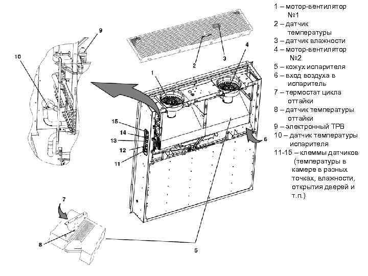 1 – мотор-вентилятор № 1 2 – датчик температуры 3 – датчик влажности 4
