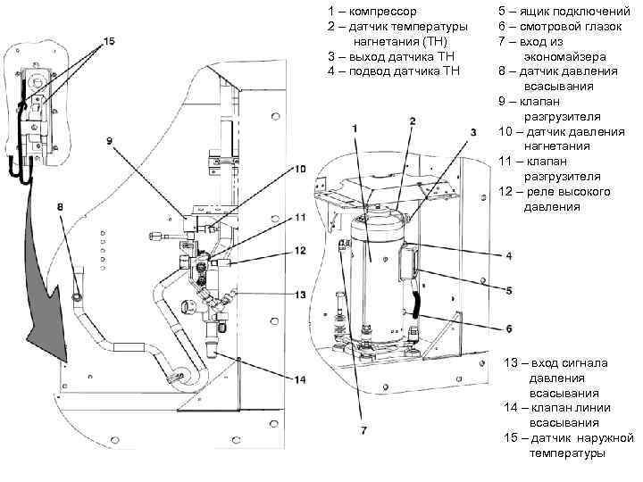 1 – компрессор 2 – датчик температуры нагнетания (ТН) 3 – выход датчика ТН