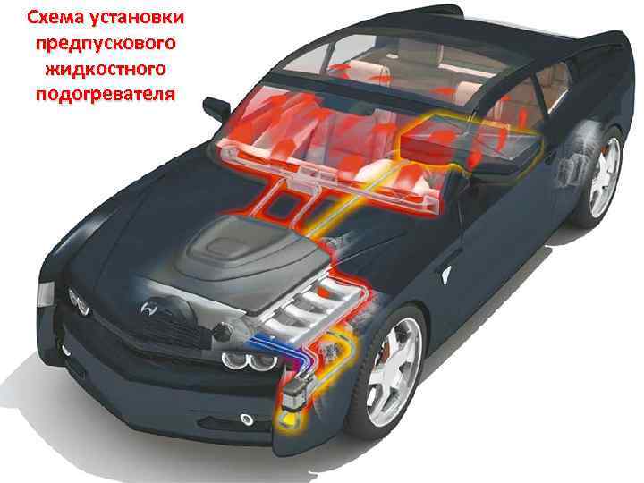 Схема установки предпускового жидкостного подогревателя 