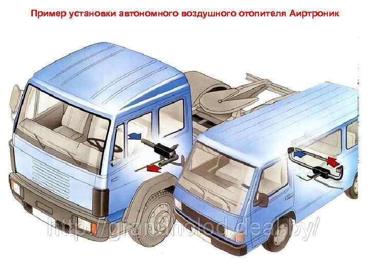 Пример установки автономного воздушного отопителя Аиртроник 