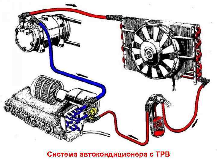 Система автокондиционера с ТРВ 