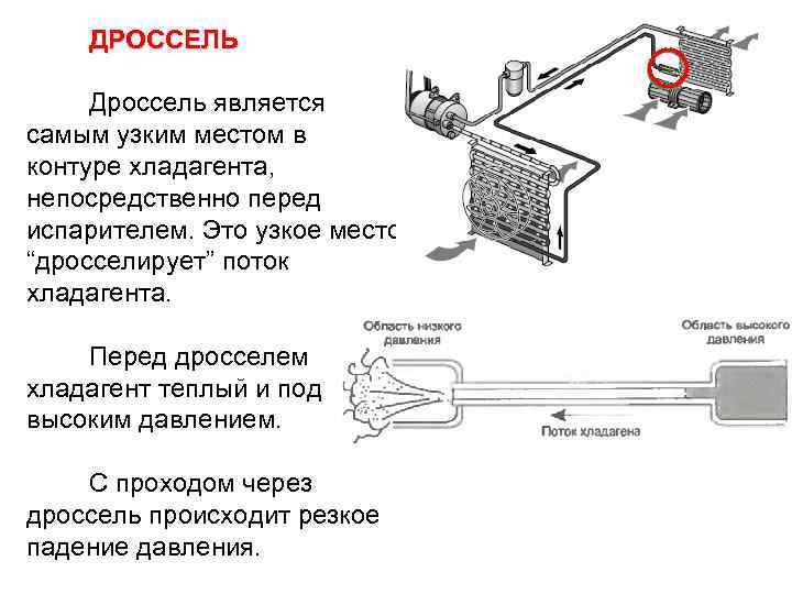 ДРОССЕЛЬ Дроссель является самым узким местом в контуре хладагента, непосредственно перед испарителем. Это узкое