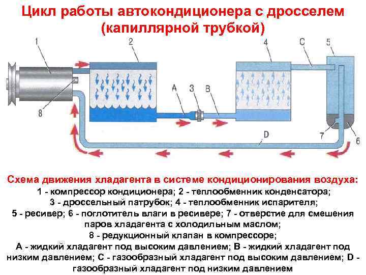 Схема заправки автокондиционера