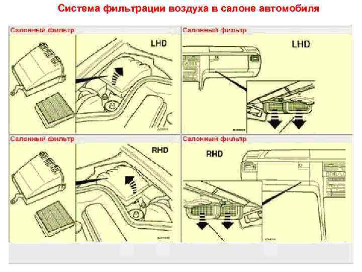 Система фильтрации воздуха в салоне автомобиля 