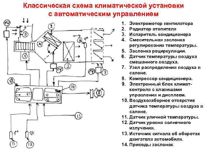 Схема управления автокондиционера