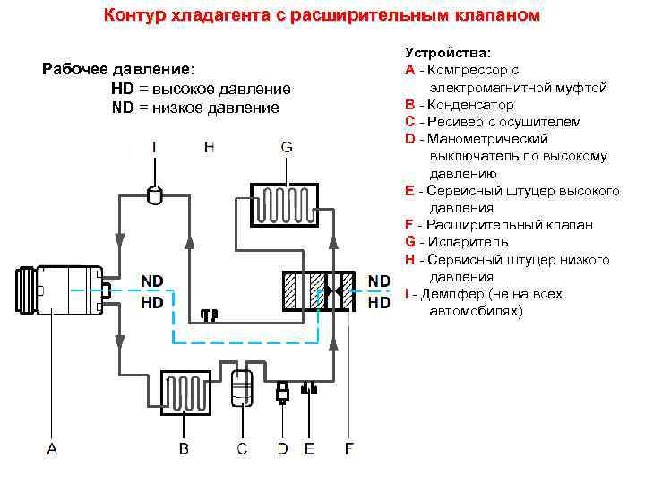 Контур хладагента с расширительным клапаном Рабочее давление: HD = высокое давление ND = низкое