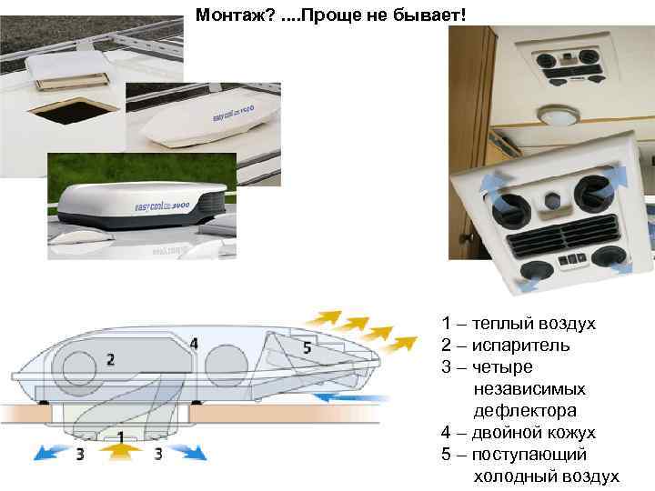 Монтаж? . . Проще не бывает! 1 – теплый воздух 2 – испаритель 3