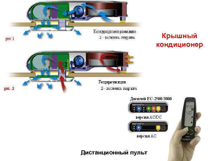 Крышный кондиционер Дистанционный пульт 