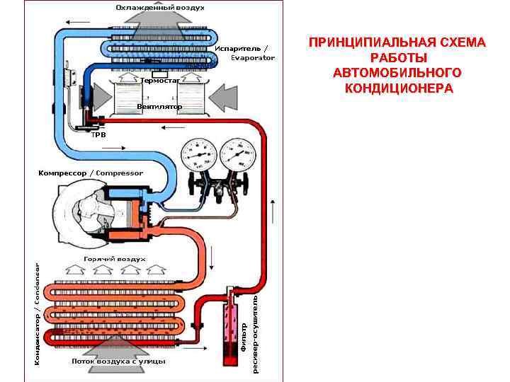 Принципиальная схема автомобильного кондиционера