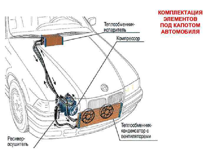 КОМПЛЕКТАЦИЯ ЭЛЕМЕНТОВ ПОД КАПОТОМ АВТОМОБИЛЯ 