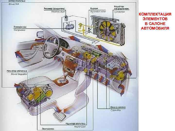 История развития автомобильного рынка