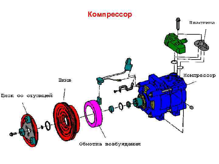 Компрессор 