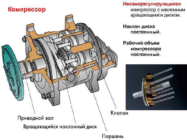 Компрессор Несаморегулирующийся компрессор с наклонным вращающимся диском. Наклон диска постоянный. Рабочий объем компрессора постоянный.