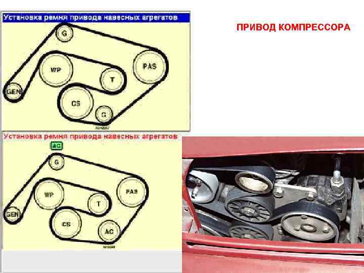 ПРИВОД КОМПРЕССОРА 