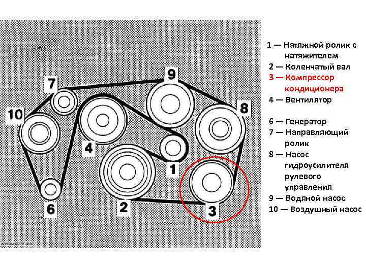 1 — Натяжной ролик с натяжителем 2 — Коленчатый вал 3 — Компрессор кондиционера