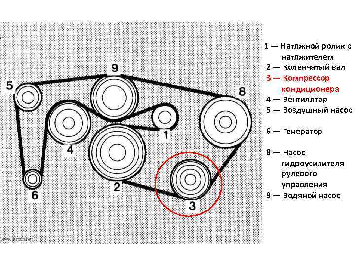 1 — Натяжной ролик с натяжителем 2 — Коленчатый вал 3 — Компрессор кондиционера