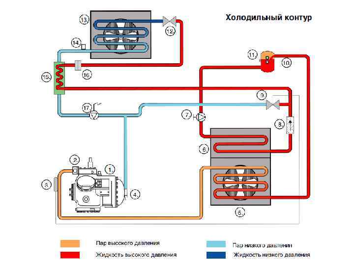 Схема установки холодильного оборудования на газель