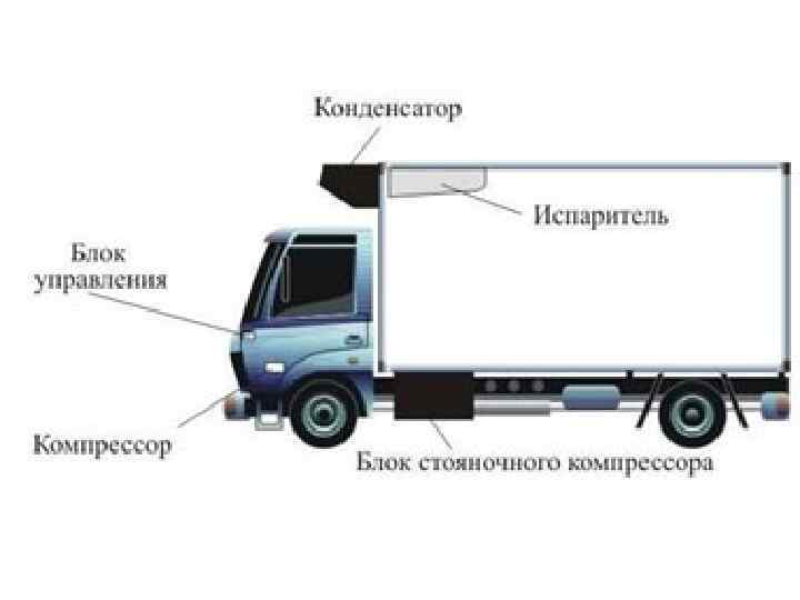 Рефрижератор принцип работы схема