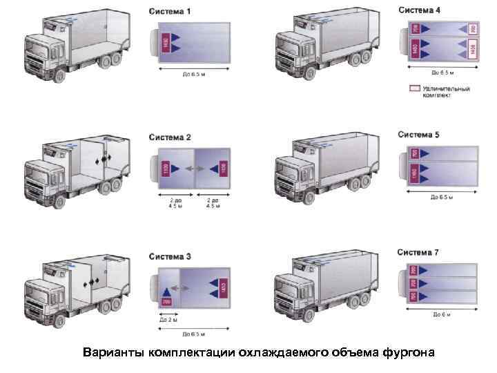 Варианты комплектации охлаждаемого объема фургона 
