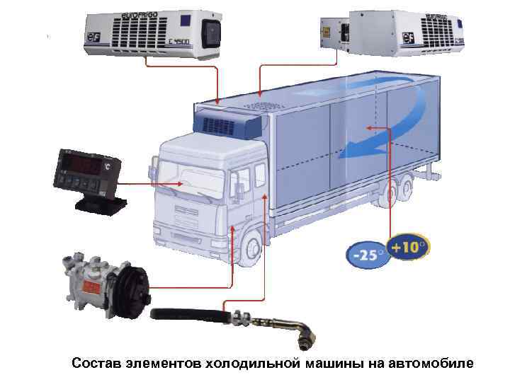 Схема установки холодильного оборудования на газель