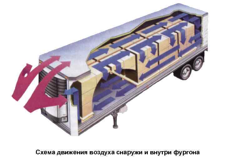 Схема движения воздуха снаружи и внутри фургона 