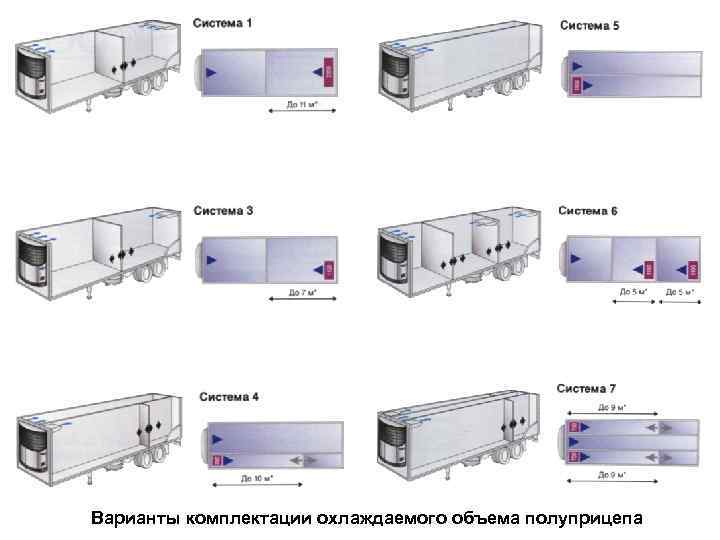 Охлаждаемый объем. Холодильный транспорт. Машинный холодильные транспорт. Наземный холодильный транспорт. Разметка трубопроводов в авторефрижератора.