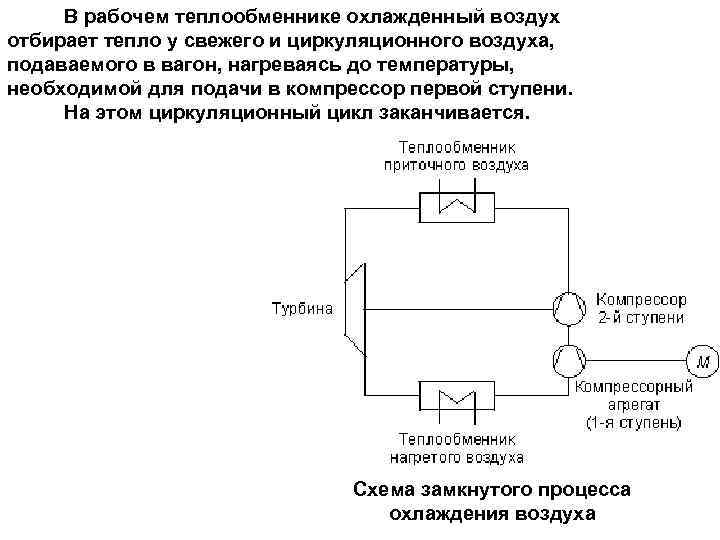 В рабочем теплообменнике охлажденный воздух отбирает тепло у свежего и циркуляционного воздуха, подаваемого в