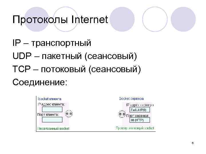 Протоколы Internet IP – транспортный UDP – пакетный (сеансовый) TCP – потоковый (сеансовый) Соединение: