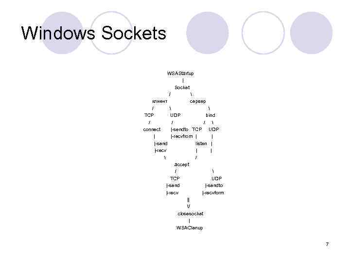 Windows Sockets WSAStartup | Socket /  клиент сервер /   TCP UDP