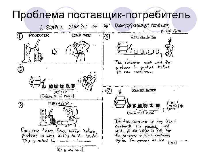 Проблема поставщик-потребитель 
