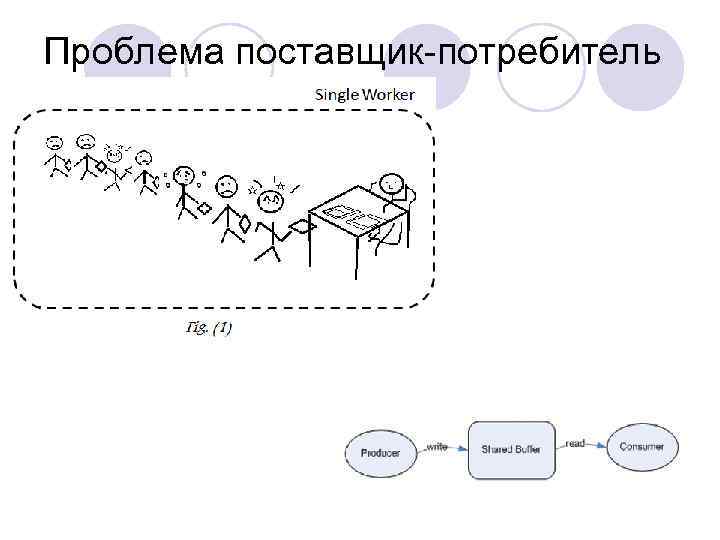 Задача поставщик потребитель