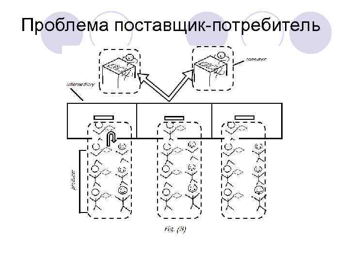 Проблема поставщик-потребитель 