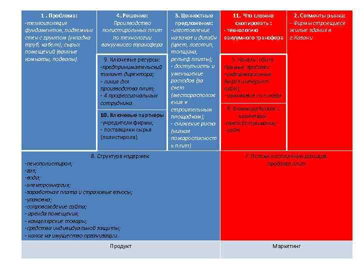 1. Проблема: -теплоизоляция фундаментов, подземных стен с грунтом (укладка труб, кабеля); сырых помещений (ванные