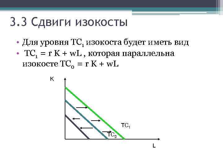 3. 3 Сдвиги изокосты • Для уровня TC 1 изокоста будет иметь вид •