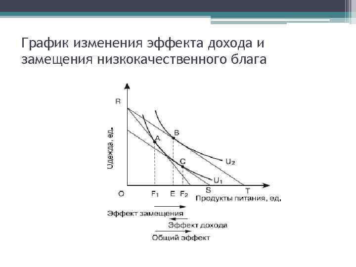 Величина эффекта дохода. График изменения эффектов дохода и замещения. Сущность эффекта дохода и эффекта замещения. Эффект дохода и замещения для разных типов благ. Эффект дохода и эффект замещения для нормальных благ.