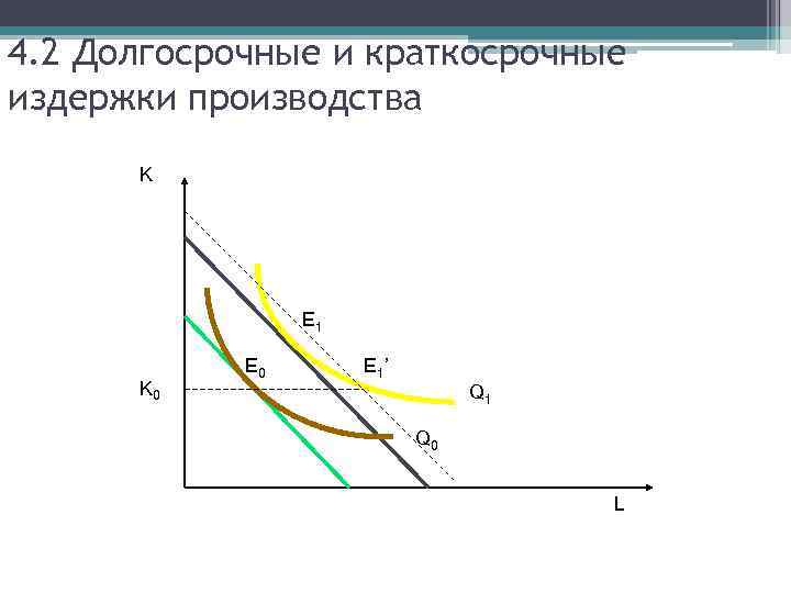 Отрицательный эффект дохода