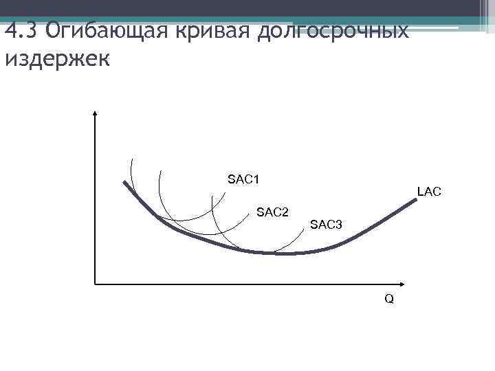 4. 3 Огибающая кривая долгосрочных издержек SAC 1 SAC 2 LAC SAC 3 Q