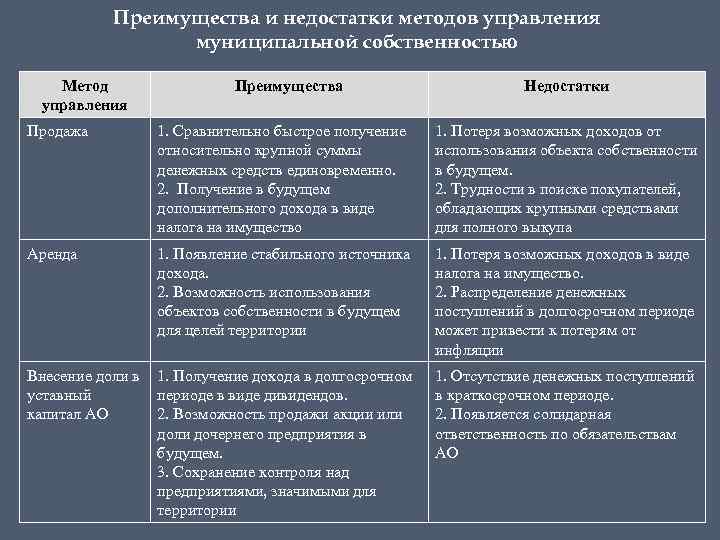 Собственность орган местного самоуправления частная. Муниципальная собственность преимущества и недостатки. Методы управления муниципальной собственностью. Преимущества и недостатки управления муниципальной собственностью. Достоинства муниципальной формы собственности.