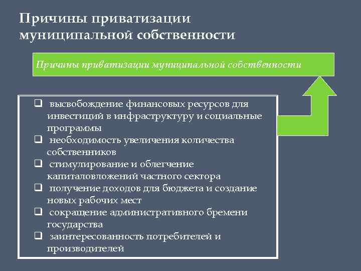 Порядок приватизации государственного имущества схема