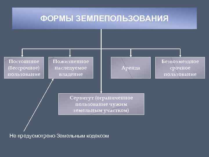 Управление муниципальным имуществом волжский