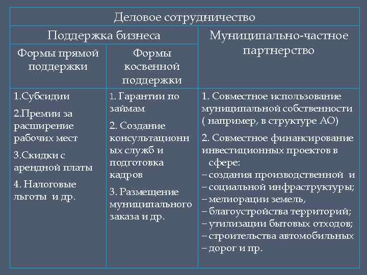 Управление муниципальной собственностью презентация