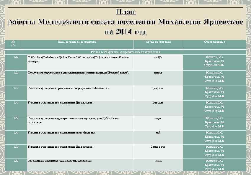 План работы Молодежного совета поселения Михайлово-Ярцевское на 2014 год № п/п Наименование мероприятий Сроки