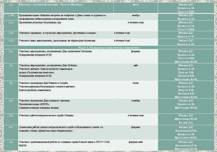 1. 9. Культурно-спортивный праздник «Чудеса у Нептуна» . июль 1. 10. ноябрь 1. 11.