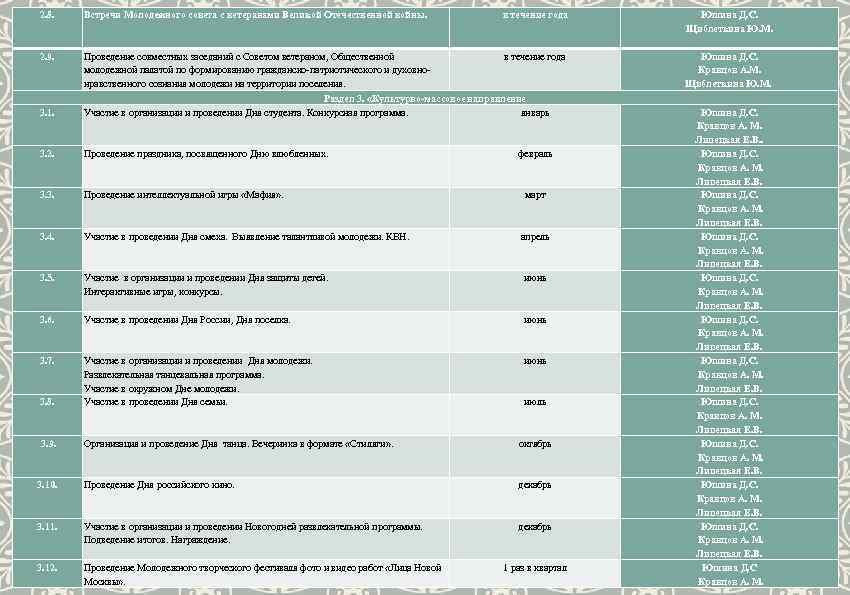 2. 8. Встречи Молодежного совета с ветеранами Великой Отечественной войны. в течение года 2.